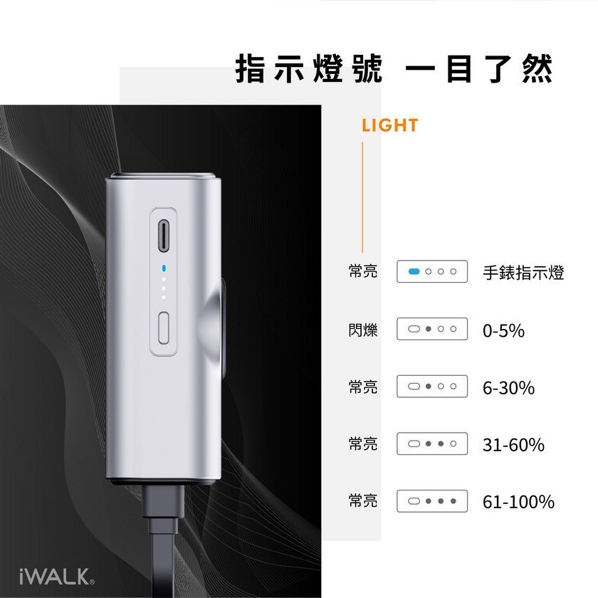 【iWALK】 手錶二合一行動電源 行動電源 Watch充電器 Apple Watch 充電 口袋充-細節圖9