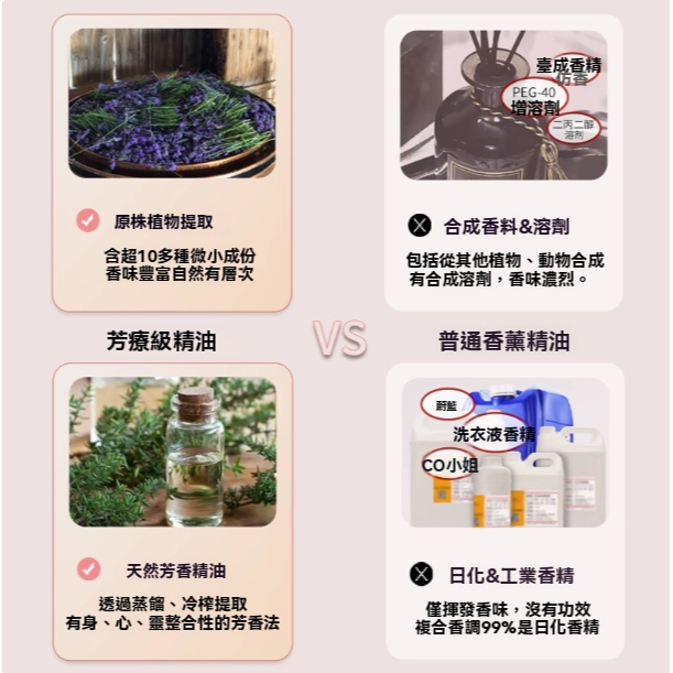 【瑞克倉庫】天然植物精油  純植物精油  精油禮盒 水氧機 精油 香氛精油 單方精油 植物萃取 薰香精油-細節圖3