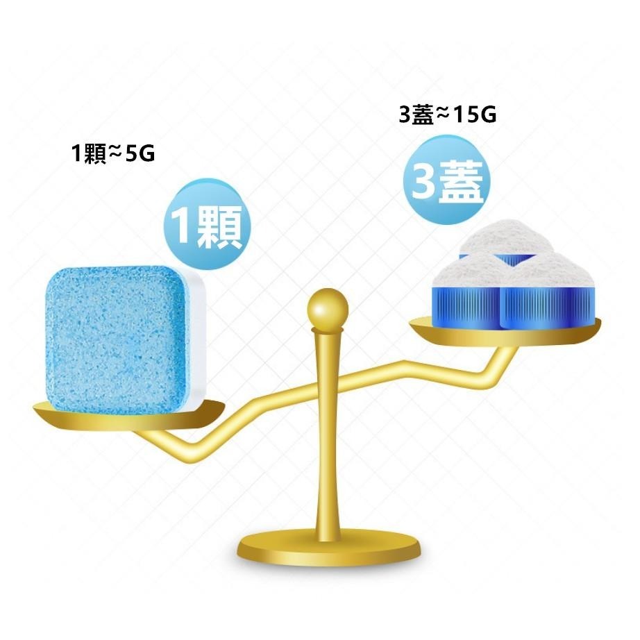 洗衣機清潔錠 🔥平價現貨🔥洗衣機槽清洗劑 洗衣機清洗泡騰片 洗衣槽清潔劑 清洗污漬 洗衣機清潔劑 除污垢發泡錠-細節圖4