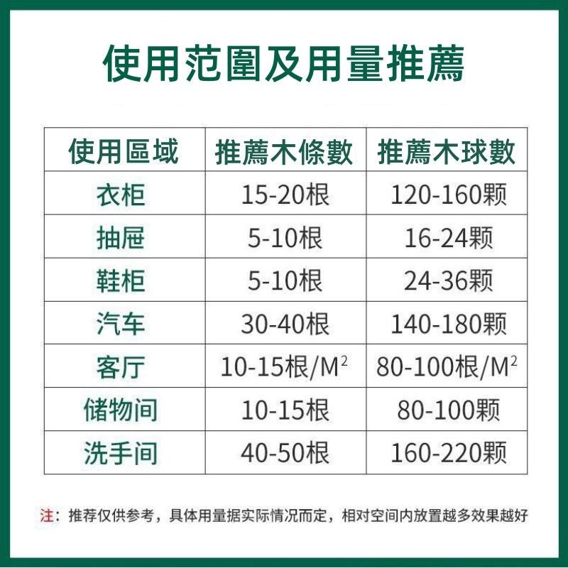 天然香樟木 🔥平價現貨🔥樟木球 香薰木球 樟腦球 香樟木 樟木塊 衣櫃防黴防蟲防潮芳香去味 驅蟲 除臭-細節圖6