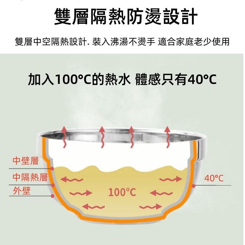 不鏽鋼碗🔥平價現貨🔥304不鏽鋼碗 鐵碗 不鏽鋼隔熱碗 防燙碗 湯碗 兒童不鏽鋼碗 雙層碗 隔熱碗 兒童碗 餐碗-細節圖7