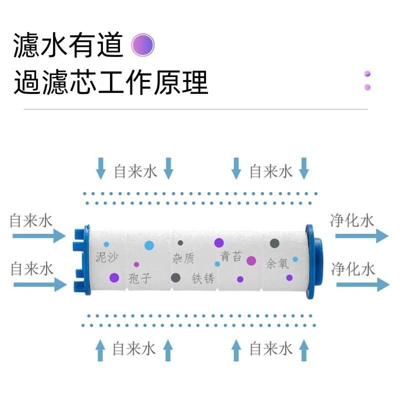 過濾濾芯🔥隔日到貨🔥PP過濾棉 蓮蓬頭濾心 蓮蓬頭濾芯 濾芯 省水 過濾 增壓 蓮蓬頭 濾心棉 濾芯棉-細節圖3