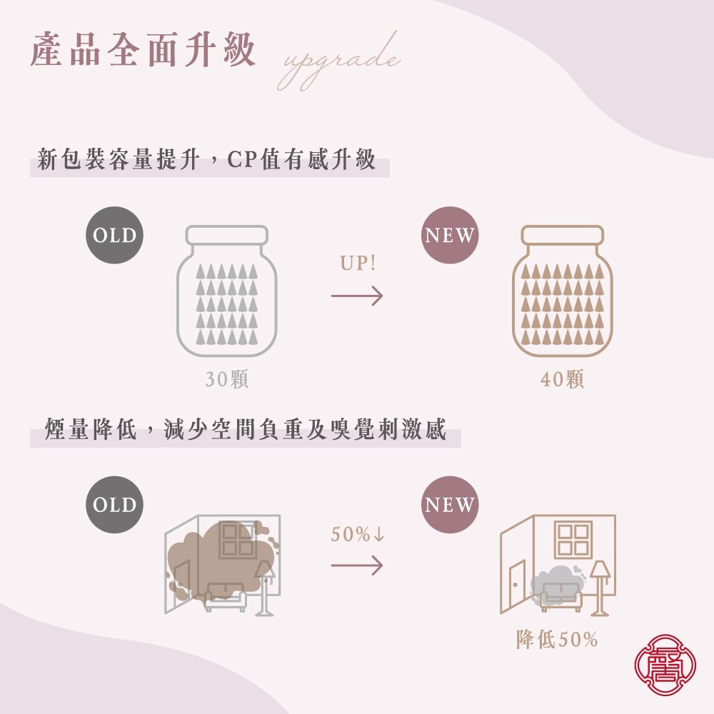 馨心齋｜香塔 倒流香 台灣肖楠 天然香塔 香錐 塔香 40顆 肖楠 肖楠木 肖楠粉 中元普渡 開運 招財 除障 淨化-細節圖9