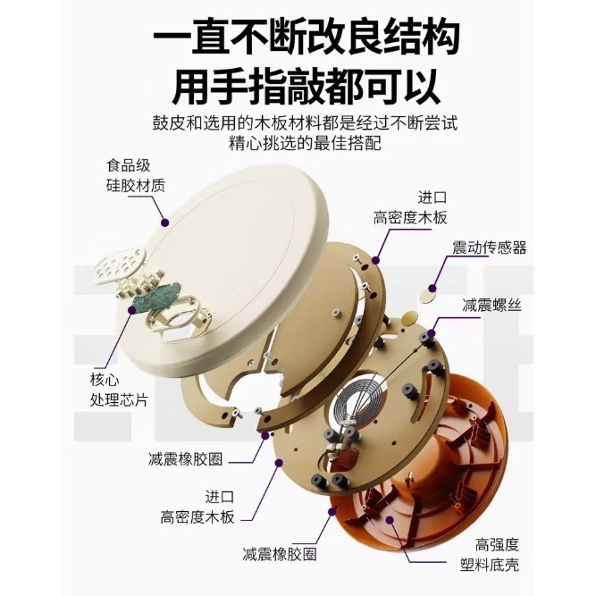 二手極新現貨 PS5/PS4/PC NS/NS2 太鼓達人 專業太鼓 第三代 良值 大力鼓 鼓型控制器 PRO 三個月保-細節圖3