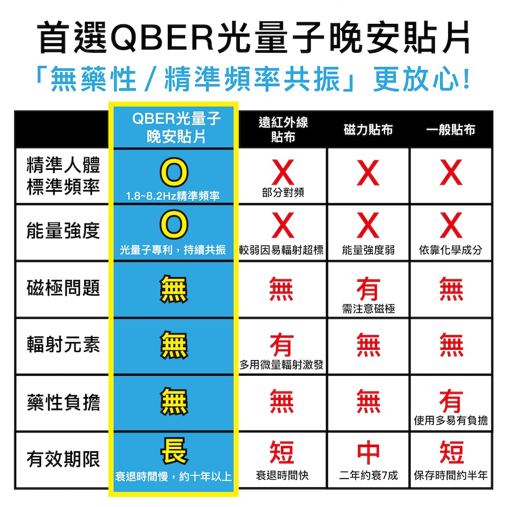 【國家專利】晚安貼 失眠貼 台灣現貨 QBER 睡眠貼 好睡貼 好眠貼 睡覺貼 能量貼紙 能量貼 助眠 失眠 睡眠-細節圖7