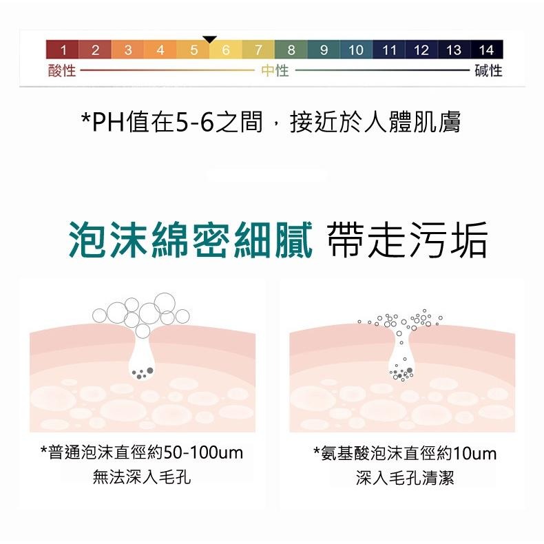 現貨 洗面乳 小紅書爆款 乳糖酸潔面乳 毛孔潔淨乳 去黑頭 改善毛孔 深層潔面 控油 清爽保濕 補水 美白 祛痘 控油-細節圖8