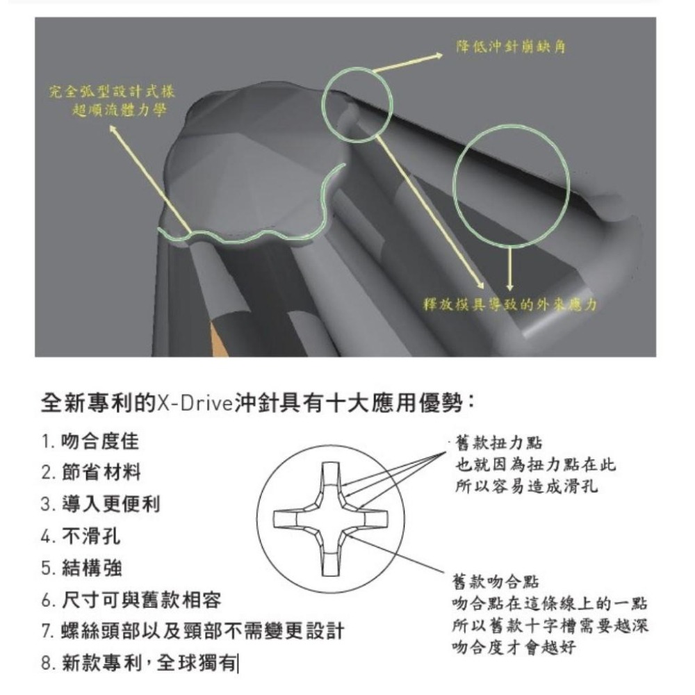 登馳螺絲 木工螺絲 高強度喇叭頭螺絲 高張力 沉頭螺絲 高低牙 粗牙 鑽尾 自攻 螺母 鐵板牙 十字皿頭-細節圖2