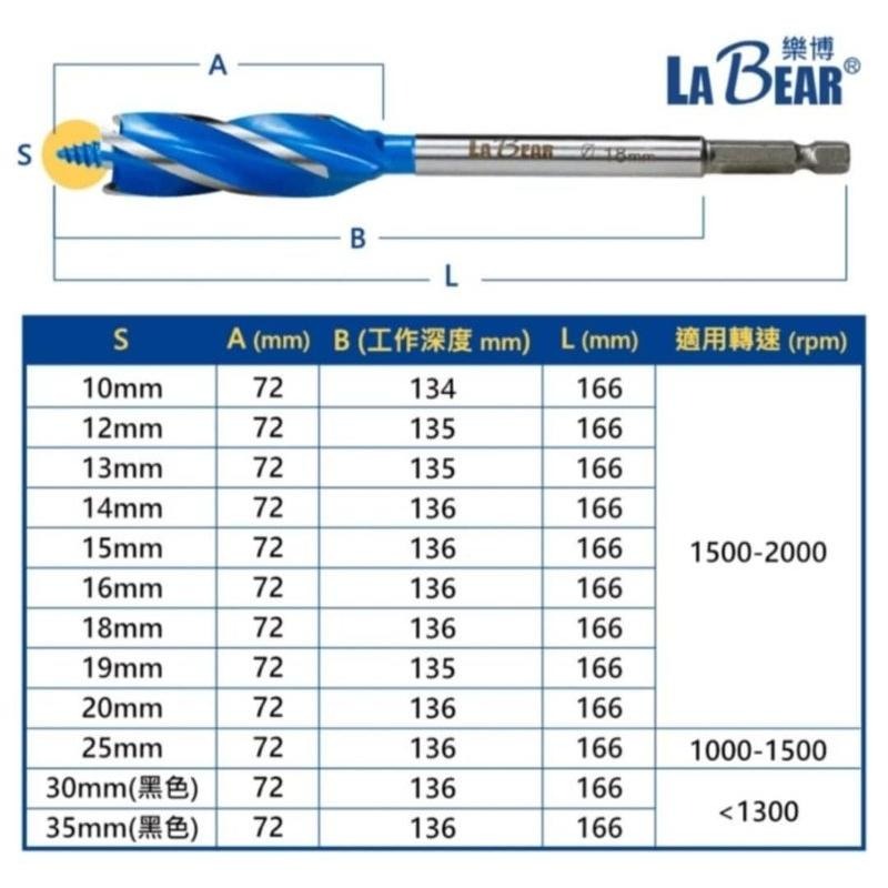【LaBear木工支羅鑽10-35mm 四刃支羅鑽 木工開孔器 電鑽 鑽頭 鑽尾 木工鑽尾 木工鑽 擴孔-細節圖5