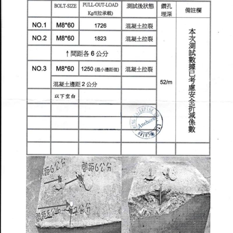 螺紋錨栓 六角華司頭 鍍鋅 13mm 六角頭 牙徑10.5mm 鑽孔鑽尾8mm M8 x 50鍍鋅(單隻)-細節圖3