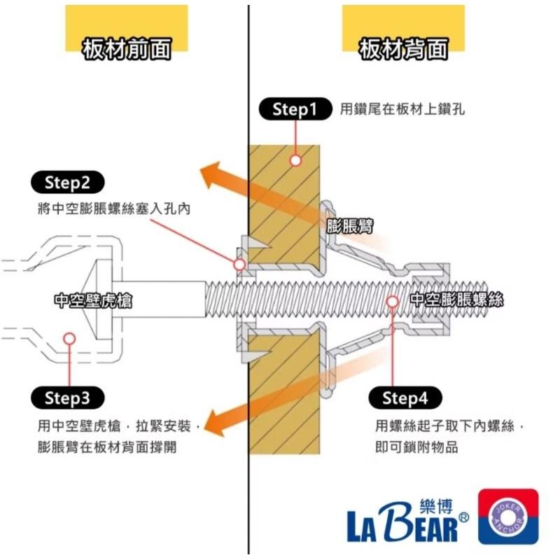 Labear R1 X 50mm 【JOKER x LaBear】中空膨脹螺絲 壁虎螺絲 中空壁虎 M4-M6 膨脹壁虎 肘節式 膨脹螺絲 專利設計 台灣 ...
