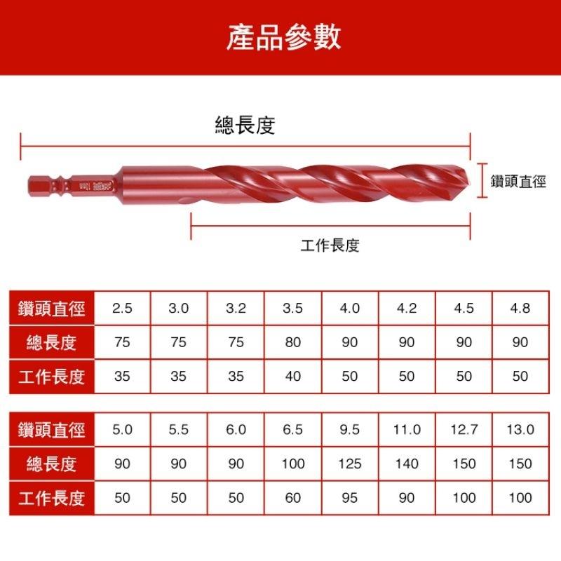 土耳門x宅水電 二代升級 赤．鐵鑽頭 135度頂角 一體成形 六角柄 不鏽鋼鑽尾 鐵工鑽尾 白鐵鑽尾 金屬鑽尾 單槽深溝-細節圖7