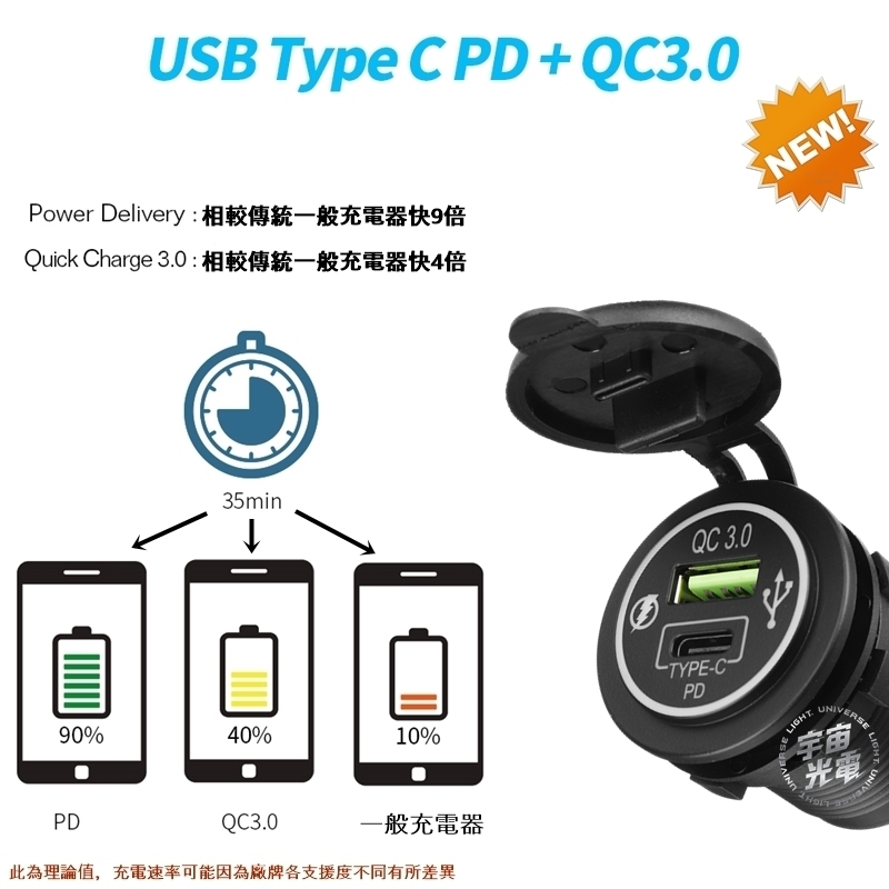 改裝零件 TYPE-C PD+QC3.0 光圈 LED USB 充電器 機車 汽車 雙孔 車充 防水 手機 充電 母座