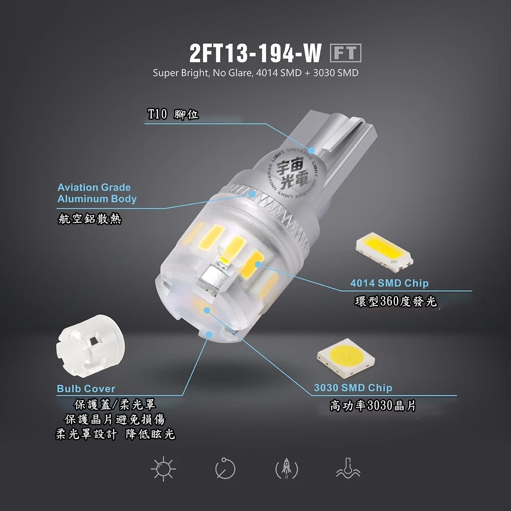 高亮度 最亮款 短版 T10 4014 3030 晶片 LED 小燈 儀表燈 牌照燈 炸彈燈 插泡燈 日行燈 定位燈