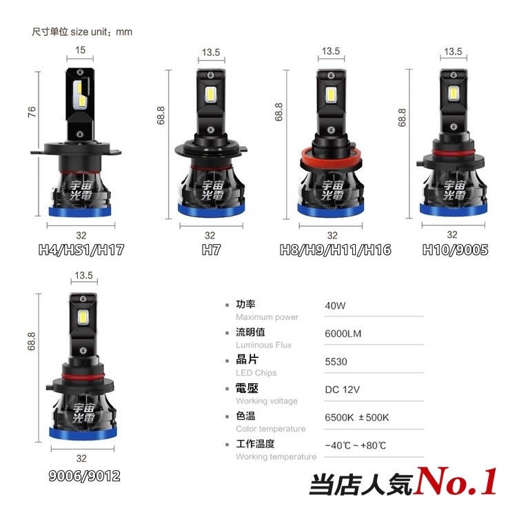 D9 渦輪風扇 可調焦距 6000LM H4/H7/H11/H16/9005/9006 LED 頭燈 大燈 汽車 機車-細節圖6