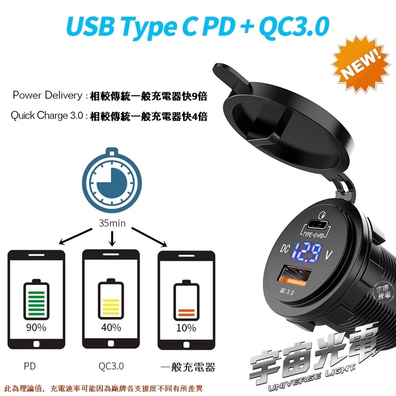 藍紅光 改裝 零件 TYPE-C PD+QC3.0極速 LED(電壓顯示) USB 充電器 機車 雙孔 車充 防水-細節圖3