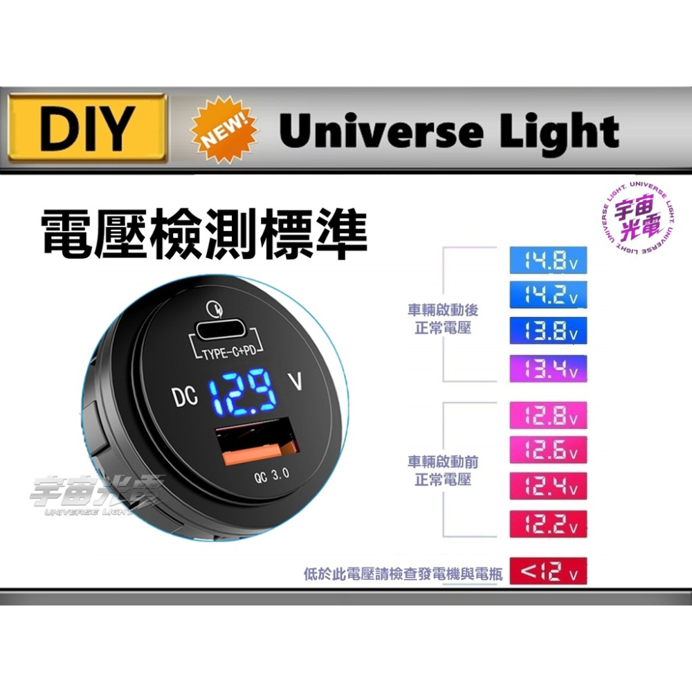 改裝 零件 TYPE-C PD+QC3.0 LED (電壓顯示)  USB 充電器 機車 雙孔 車充 防水 車充-細節圖5