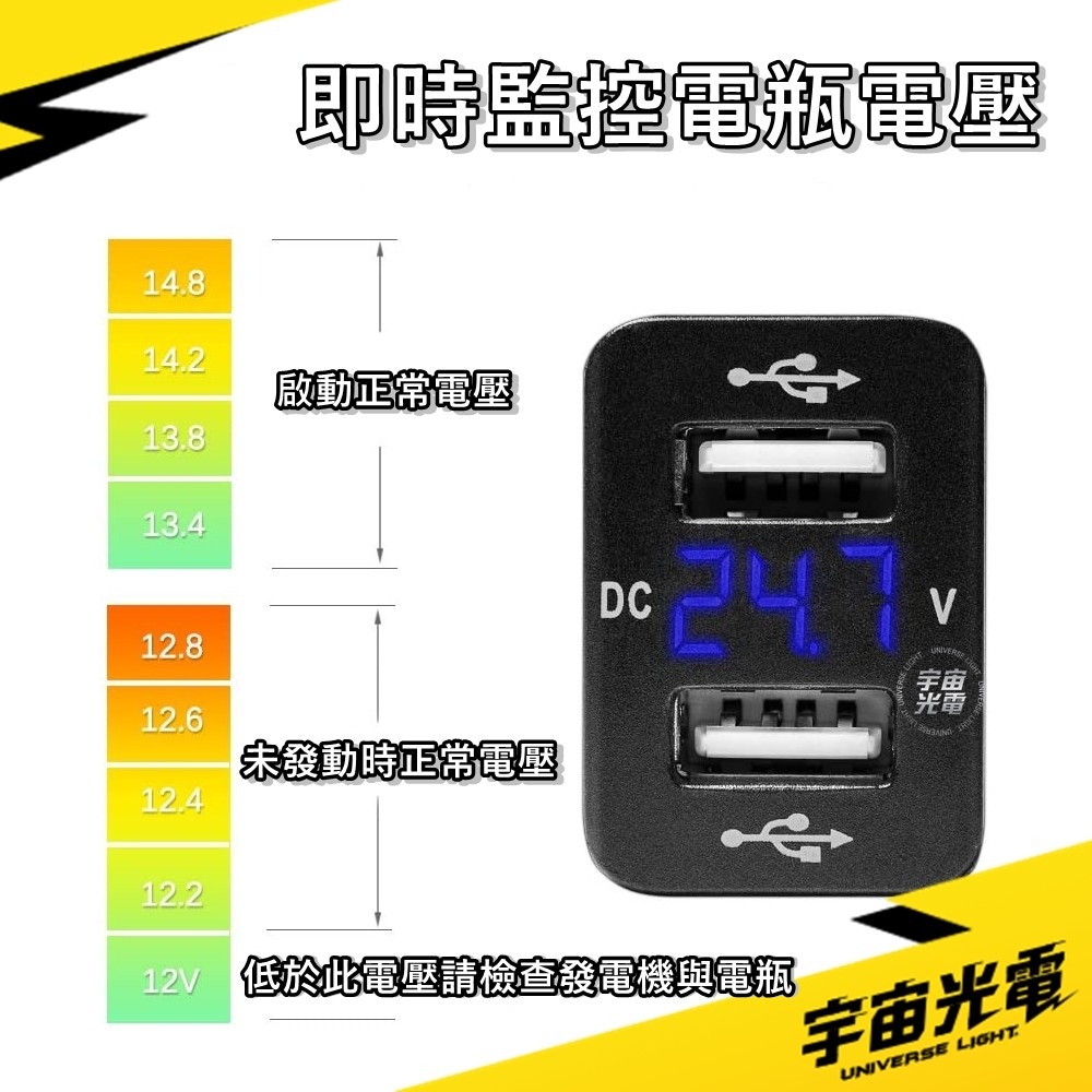 改裝 零件 本田 豐田 4.2A 預留孔 23*33 極速 LED(電壓顯示) USB 充電器 雙孔 車充 手機-細節圖5