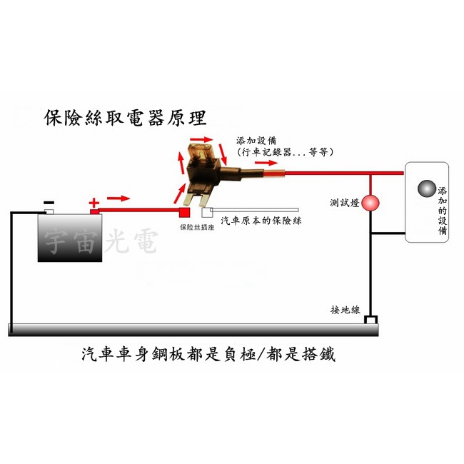 汽車 中號/小號/迷你/長腳 電路 DIY  外接正電插座 取電器  轉接 保險絲 取電 接電器 接電線 借電器 借電線-細節圖6