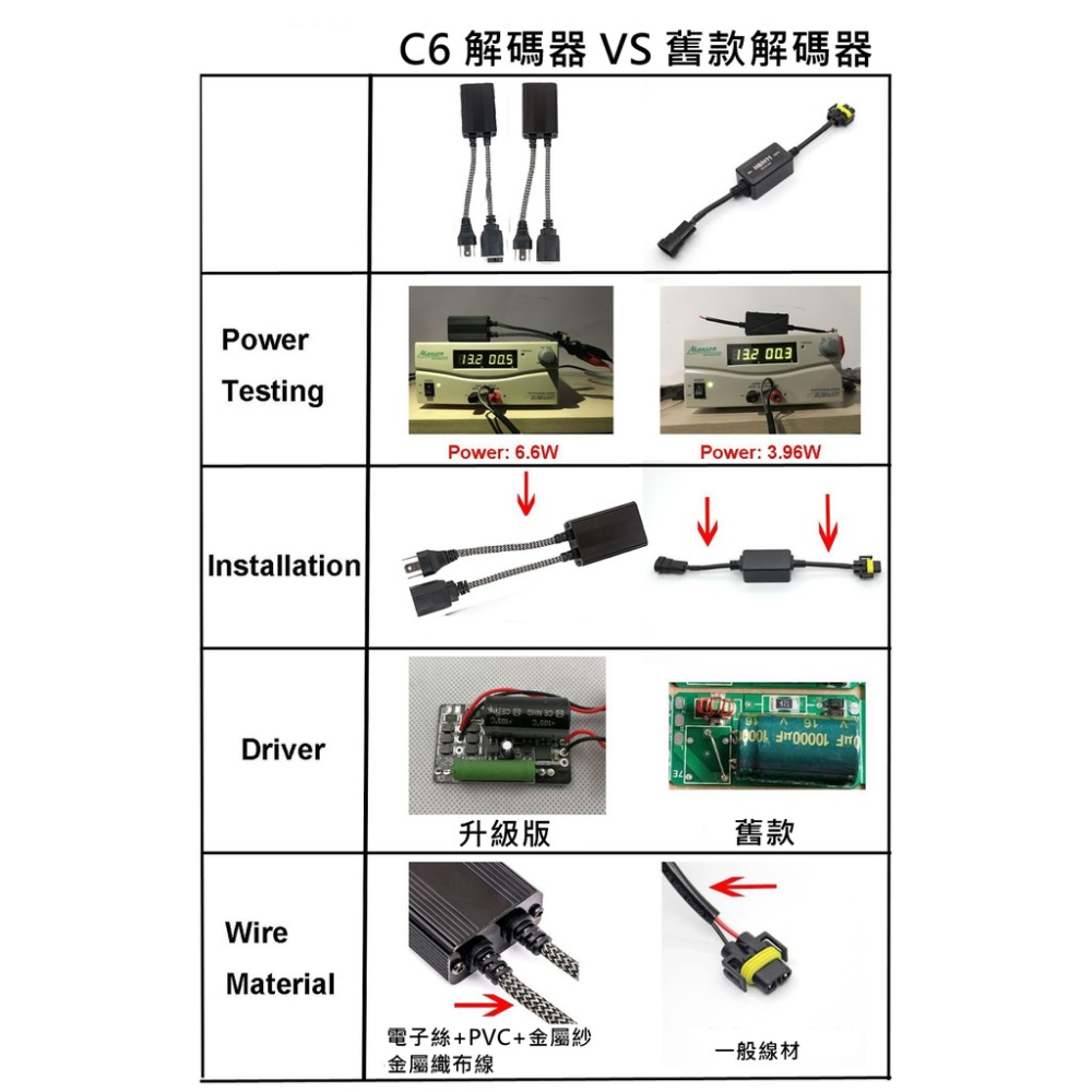 H16 9005 9006 9012 對接 解碼器消除故障燈 警告燈 CAN BUS 黃金電阻器 電子式 電容式 解碼器-細節圖7