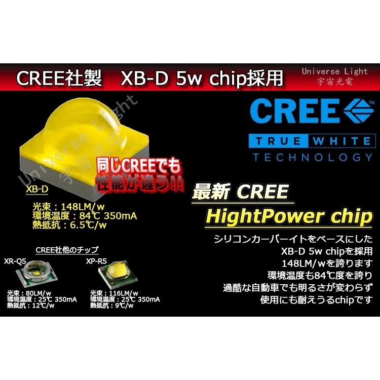 頂級CREE 50W T10/H1/H3 LED 燈泡 小燈 霧燈 燈條 HID 日行燈 汽車 機車  12V 24V-細節圖6