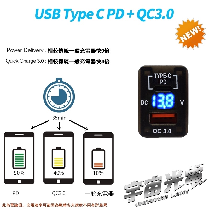 本田 PD TYPE-C+QC3.0 預留孔 45*26MM 極速 LED(電壓顯示) USB 充電器 汽車 雙孔 車充