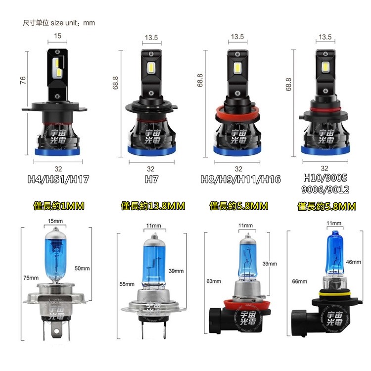 D9 渦輪風扇 可調焦距 6000LM H4/H7/H10/H17/9012/9006 LED 頭燈 大燈 汽車 機車-細節圖6