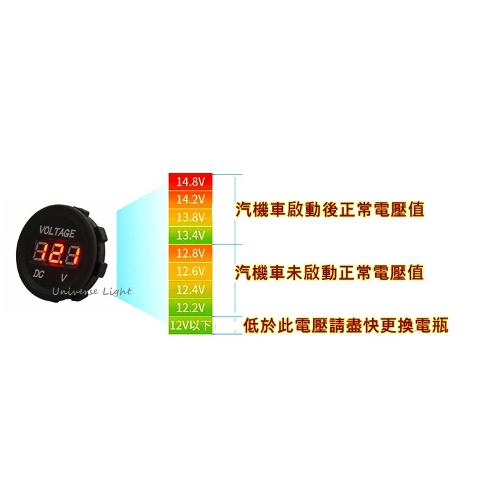 防水 電壓監測 數位DC 直流電壓錶 電壓表 崁入 圓形 LED 機車 汽車 12V 24V 電瓶 監測 取電器 保險絲-細節圖5