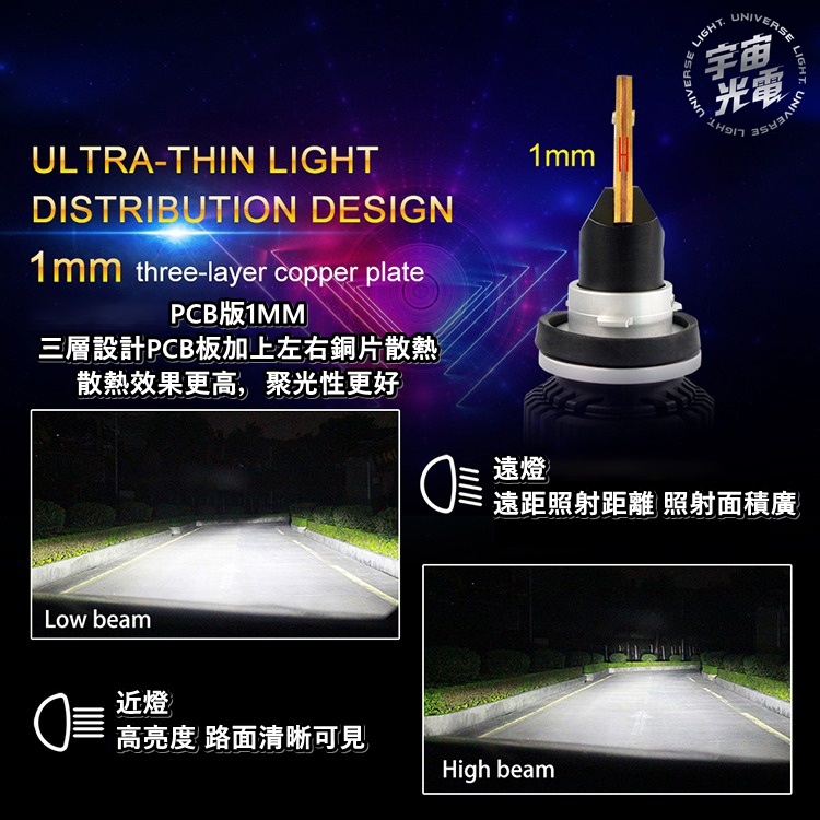 解碼 P16 50W LED 大燈 4800LM H4/HS1/H7/H11/H16/9005 頭燈 汽車 機車  勁戰-細節圖5