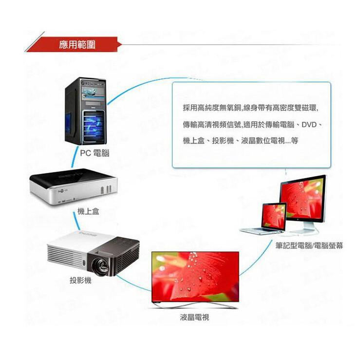 【傻瓜批發】VGA 連接線 公對公 3+6 15米 螢幕線 電腦 液晶電視 筆電 工程 訊號線 公公 雙磁環濾波-細節圖5