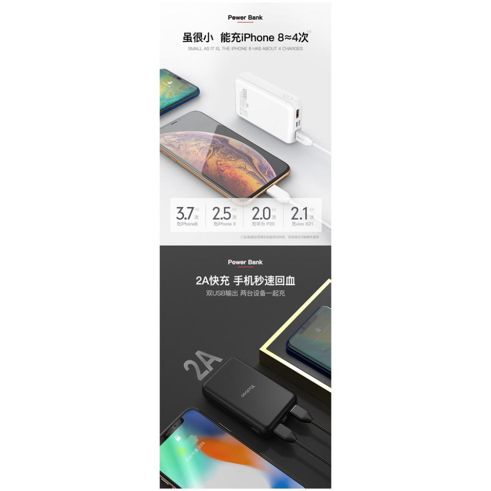 【傻瓜量販】羽博10W 10000mah 超輕行動電源 移動電源 重量205公克 2A輸入輸出 安卓 蘋果 雙usb輸出-細節圖9