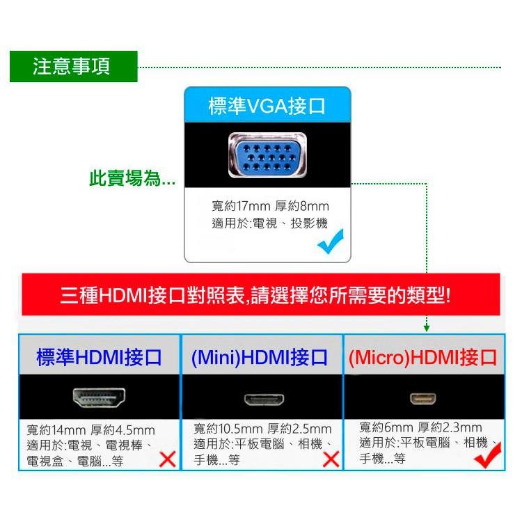 【傻瓜量販】microHDMI轉VGA帶音源+供電孔1080P高畫質 轉接頭轉接線  板橋可自取-細節圖2