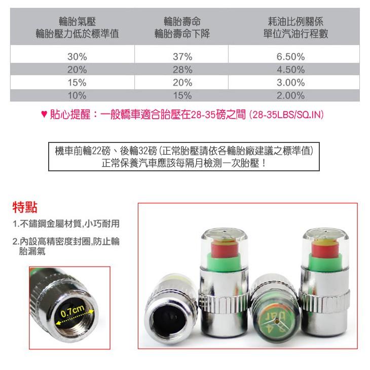 【傻瓜量販】(CH-90)胎壓警示器 1卡4入裝 汽車機車 即時胎壓顯示器 氣嘴 胎壓監測帽 胎壓偵測器 胎壓錶 板橋-細節圖5