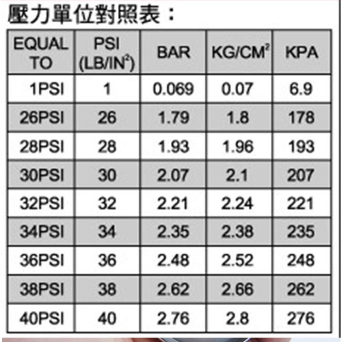 【傻瓜量販】(CH-92)LED數字顯示胎壓計 電子胎壓檢測器 冷光胎壓表 胎壓錶 胎壓筆 監測-細節圖8