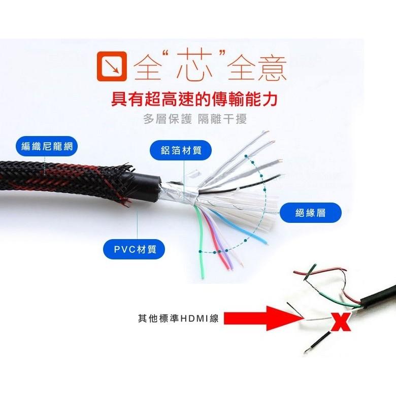 【傻瓜量販】雙磁環HDMI線 HDMI公對公10米編織線 24K鍍金頭 支援3D 10M10公尺畫質提升30 板橋可自取-細節圖5