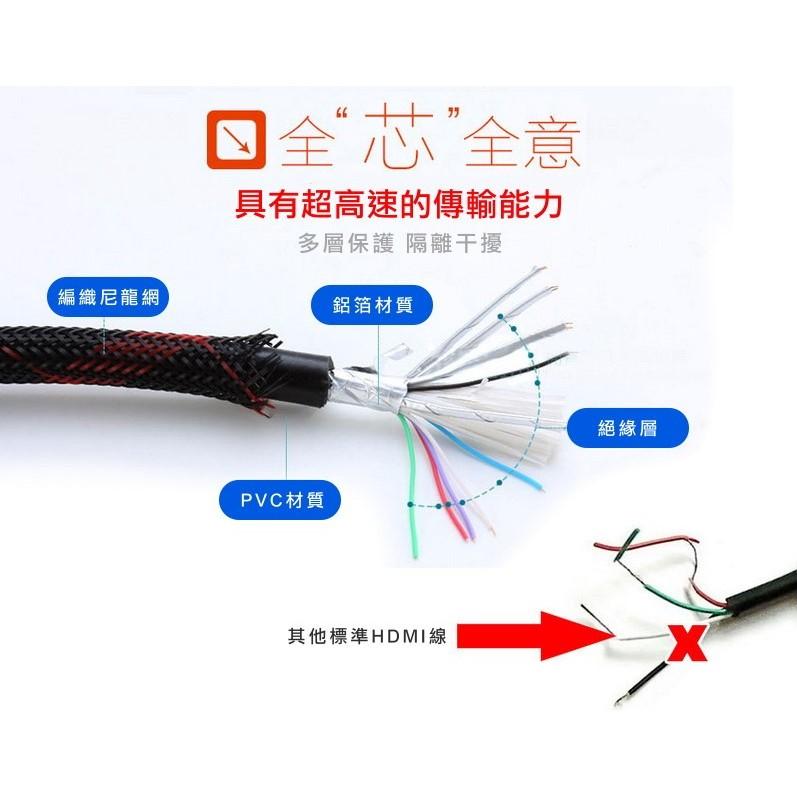 【傻瓜量販】雙磁環HDMI線 HDMI公對公20米編織線 24K鍍金頭 支援3D 20M20公尺畫質提升30 板橋可自取-細節圖6