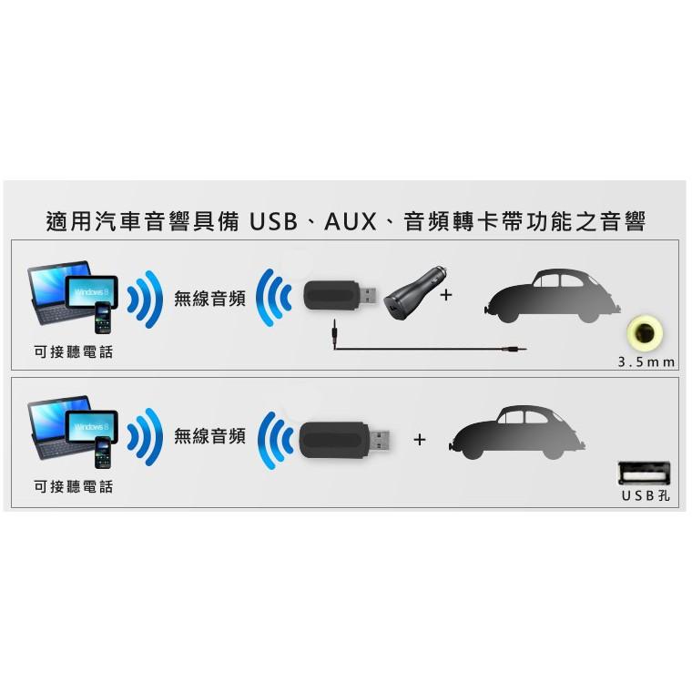 【傻瓜量販】USB孔和3.5mm藍芽棒 BT-168 二代 雙模組 藍牙接收器 喇叭變藍芽音箱 藍牙傳輸器 汽車音響-細節圖5