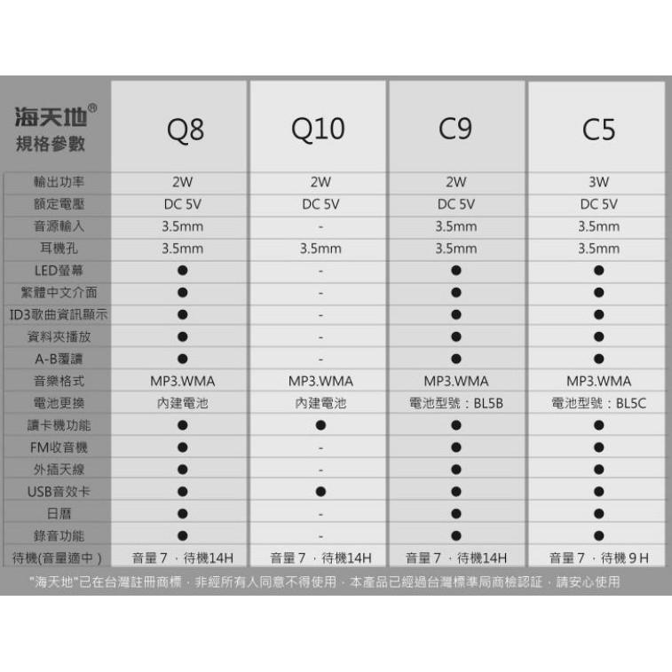 【傻瓜量販】海天地BLUES Q10 繁體中文版 喇叭 音箱 MP3 保固18個月-細節圖4