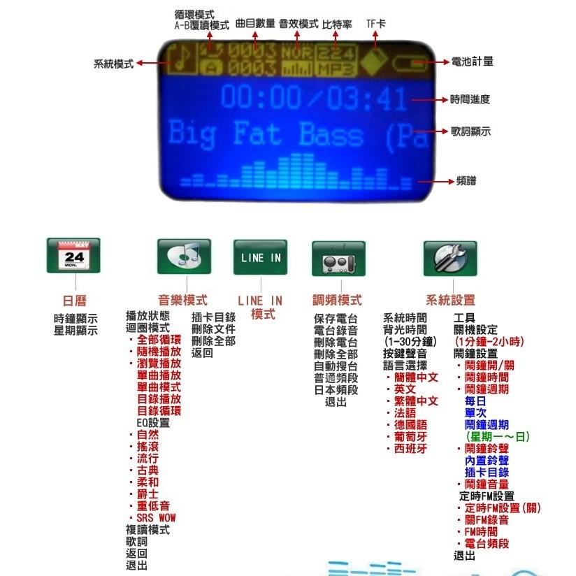 板橋現貨【清倉價】力維柯 IF510 喇叭 音箱 MP3 SD卡 USB 隨身碟 重低音 LED螢幕 鬧鐘 詞曲同步-細節圖7