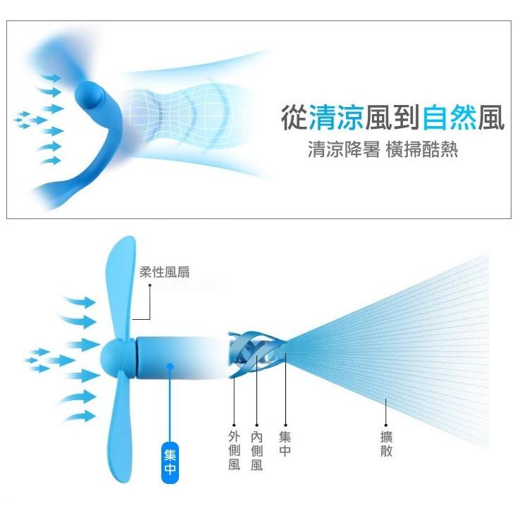【傻瓜量販】micro 手機風扇 6色可選 安卓手機 OTG 隨身小風扇  靜音 板橋可自取-細節圖4