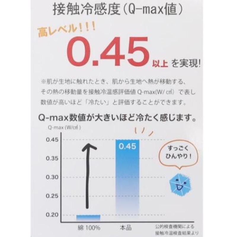 現貨《兔寶寶日本代購》FRIENDSHILL 接觸 涼感 冷感 枕頭墊 有鬆緊帶-細節圖5