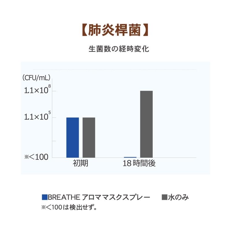 現貨《兔寶寶日本代購》日本製 口罩專用 精油 噴霧 無酒精 成人 兒童 專用-細節圖3