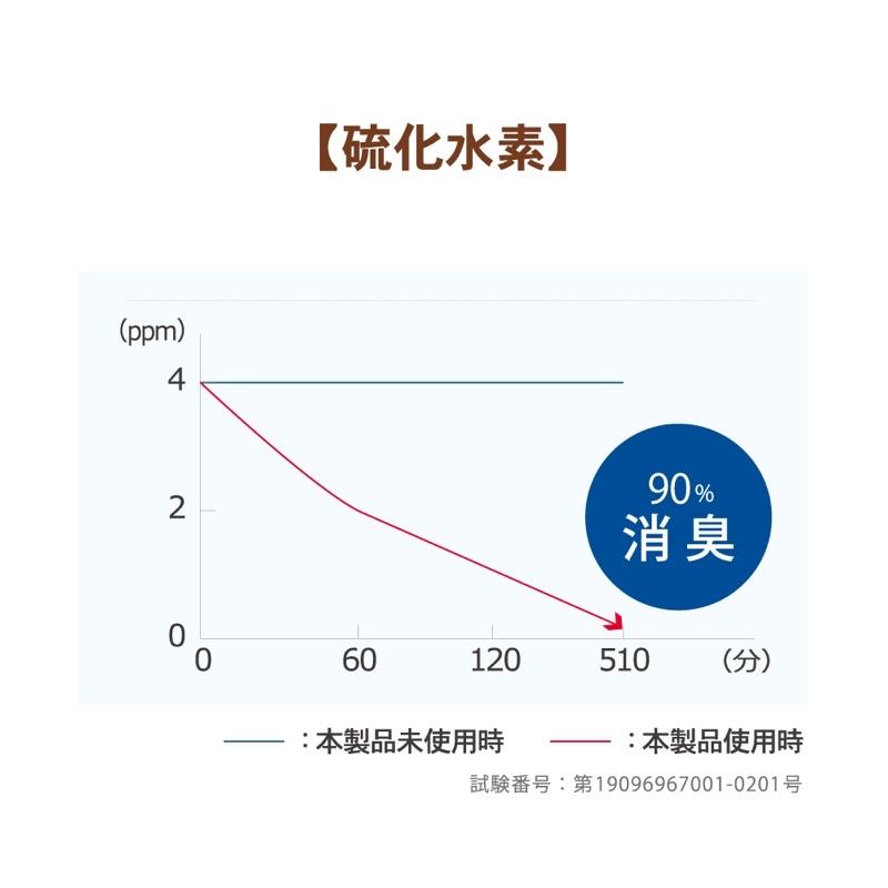 現貨《兔寶寶日本代購》日本製 口罩專用 精油 噴霧 無酒精 成人 兒童 專用-細節圖4