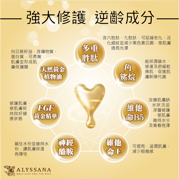 【超值買1送1】ALYSSANA 多胜肽逆齡活妍時空膠囊(10粒/包) 打破魔『皺』-細節圖3