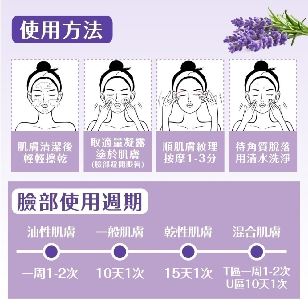 【Elizecosmo愛麗姿】薰衣草嫩白去角質凝露240ml 臉部 關節處 全身可用-細節圖5