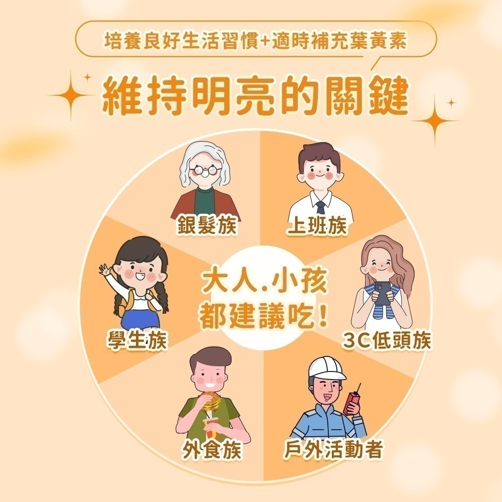 【FB社團】金盞花葉黃素 加強錠(60錠/瓶) 葉黃素x玉米黃素(5:1黃金比例配方) 可直接下單-細節圖3