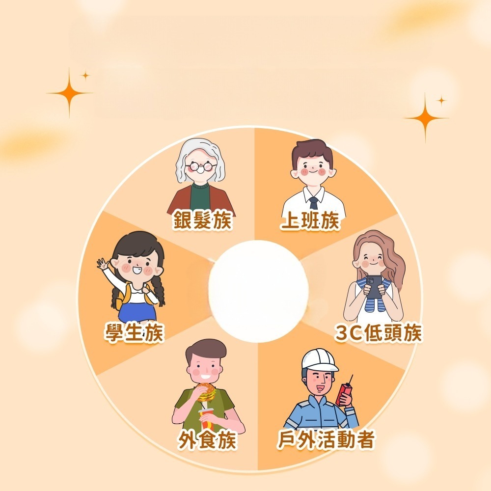 【FB社團】吃貨 金盞花葉黃素加強錠(60錠/瓶) 葉黃素x玉米黃素-細節圖2