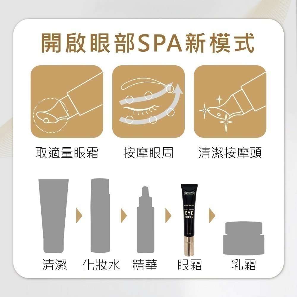 ELI♡BEAUTY 喚顏緊緻 眼霜25g/入  眼周按摩 淡化黑眼圈 魚尾紋 法令紋-細節圖6