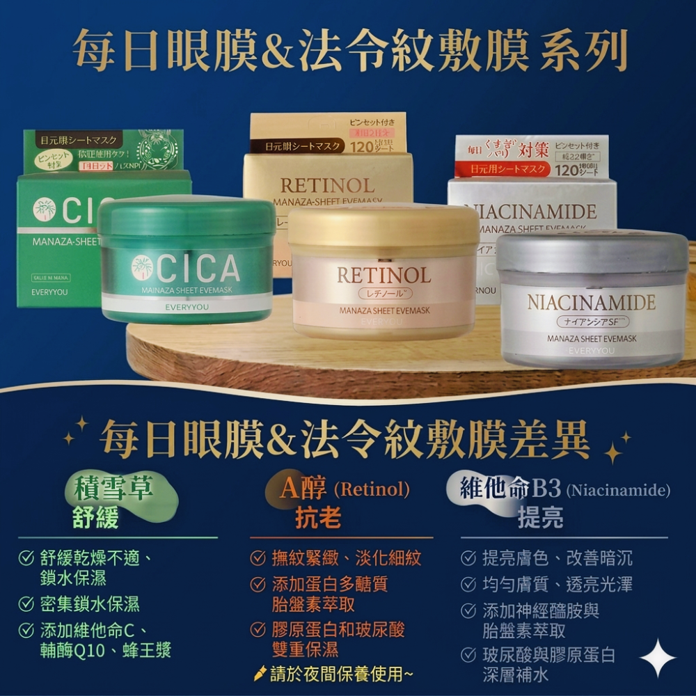 日本 鉑潤肌 每日眼膜&法令紋敷膜系列 ( A醇/維他命B3/積雪草 ) 120片/盒-細節圖9