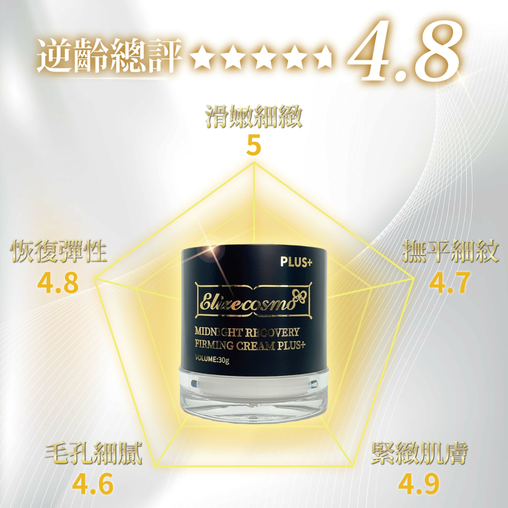 【Elizecosmo愛麗姿】富勒烯熬夜霜Plus+ (30g/瓶) 熬夜神器夜貓必備(諾貝爾獎的富勒烯)-細節圖8