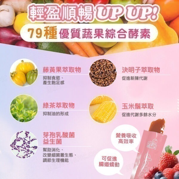 【FB長期團感恩回饋價】吃貨 莓果酵素順纖凍( 7條/盒)(莓果風味)蛋奶素 可直接下單-細節圖3